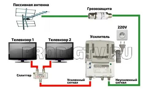 Как подключить активную антенну к телевизору