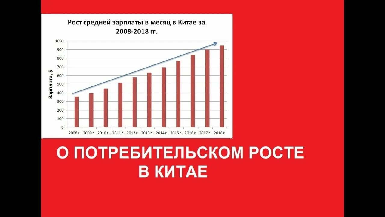 Средний рост женщины 2023. Средний рост в Китае. Потребительский рынок Китая. Среднестатистический рост китайца. Средний рост женщин в Китае.