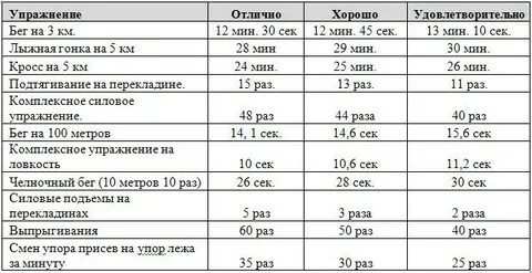 Подготовка спецназа нормативы