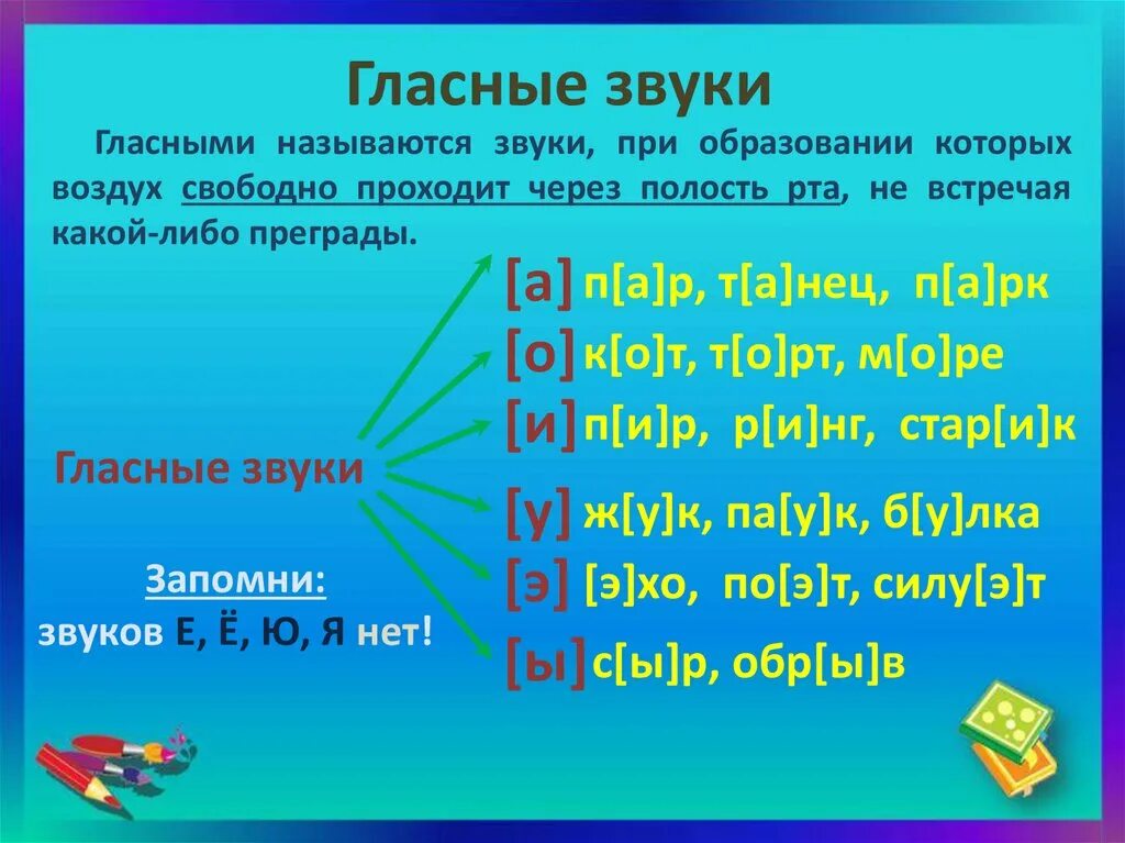 Какой звук чистый. Гласные звуки. Главные звуки. Гласные звуки таблица. Гласные звуки звуки.