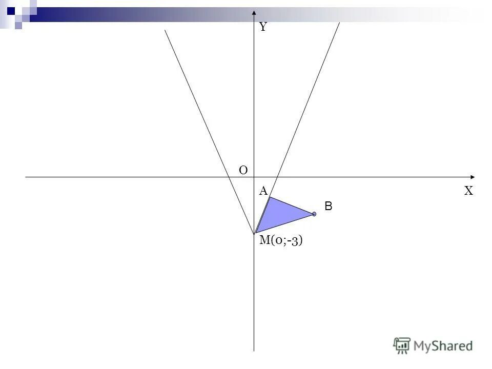 кубическая парабола. график функции y=ax3. ах 3 0. (х^2+2x+2)(x^2-x+1)=1.