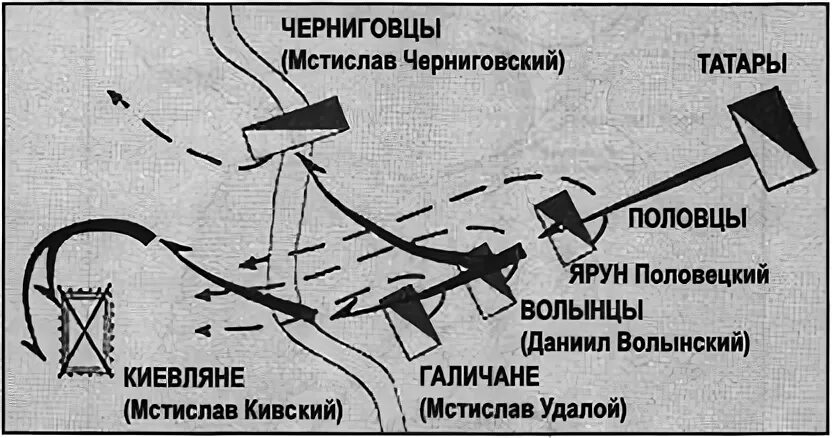 История битвы на реке калке. Схема битвы на реке Калке. Битва на реке Калке 1223 карта. Схема сражения на реке Калке. Битва на реке Калке 1223.