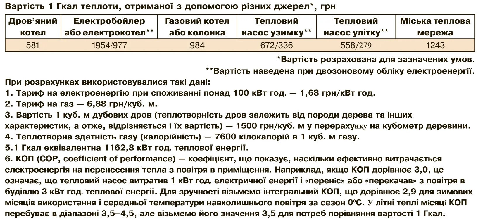 Стоимость 1 Гкал. Котельная 17 Гкал на отопление. Ккал в гигакалории. 1 Гигакалорией в 1 киловатт-часом. 1 гкал сколько кубов