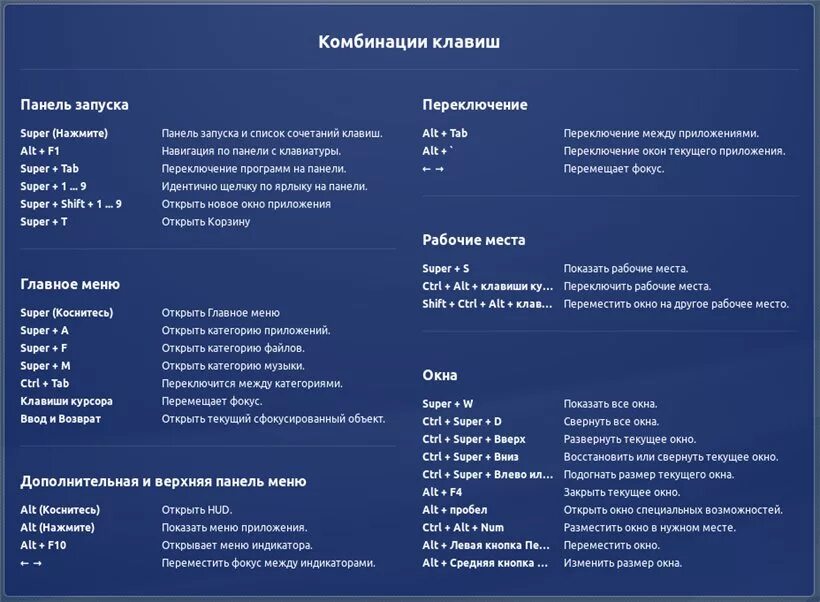 Сочетание клавиш на клавиатуре Windows 10. Комбинации клавиш виндовс 10. Горячие клавиши на клавиатуре Windows 10. Комбинации кнопок клавиатуры виндовс 10