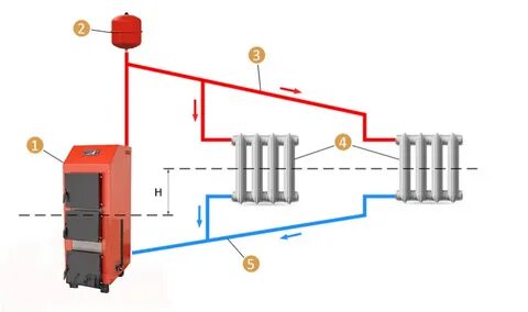 Газовый котел естественной циркуляции