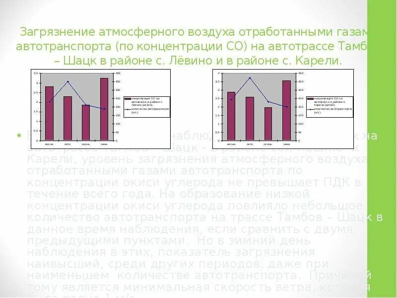 Уровень загрязненности воздуха. Уровень загрязнения атмосферы в России 2016 года автотранспортом. Атмосферная загрязнения после зажигание газа. Определение загрязненности атмосферного воздуха «Элан плюс- no/no2. Реальный воздух и отработанный.