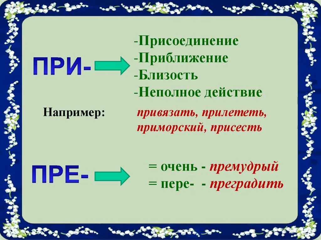 Приставка слова прилететь