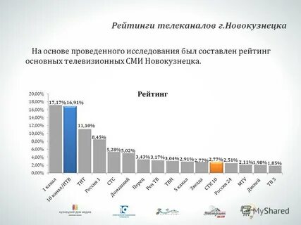 Рейтинг телеканалов