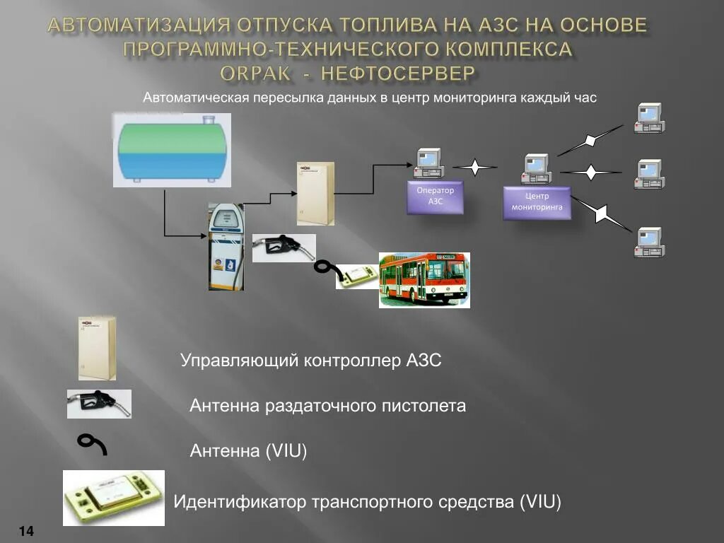 Анализ программно технических средств. Автоматизированная система управления АЗС. Программно-технический комплекс. Автоматизация АЗС мониторинг. АСУ АЗС.