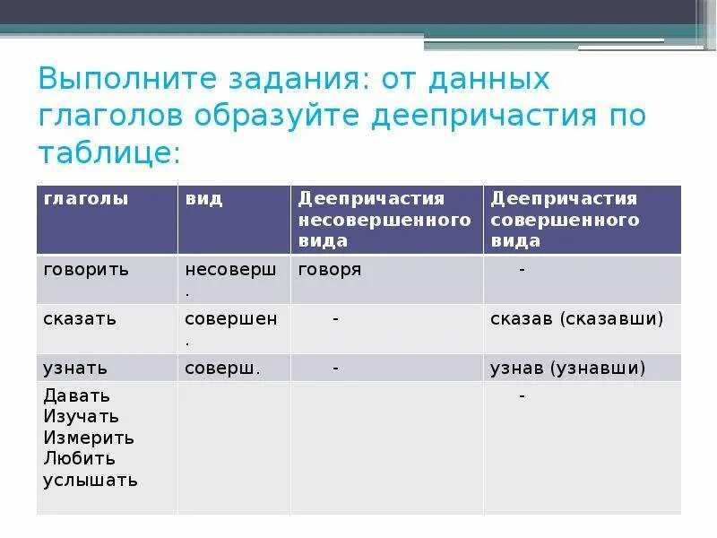 Чем отличается деепричастие. Образование деепричастий таблица. Деепричастие таблица.