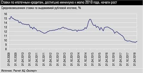 2 процента в 2014 году