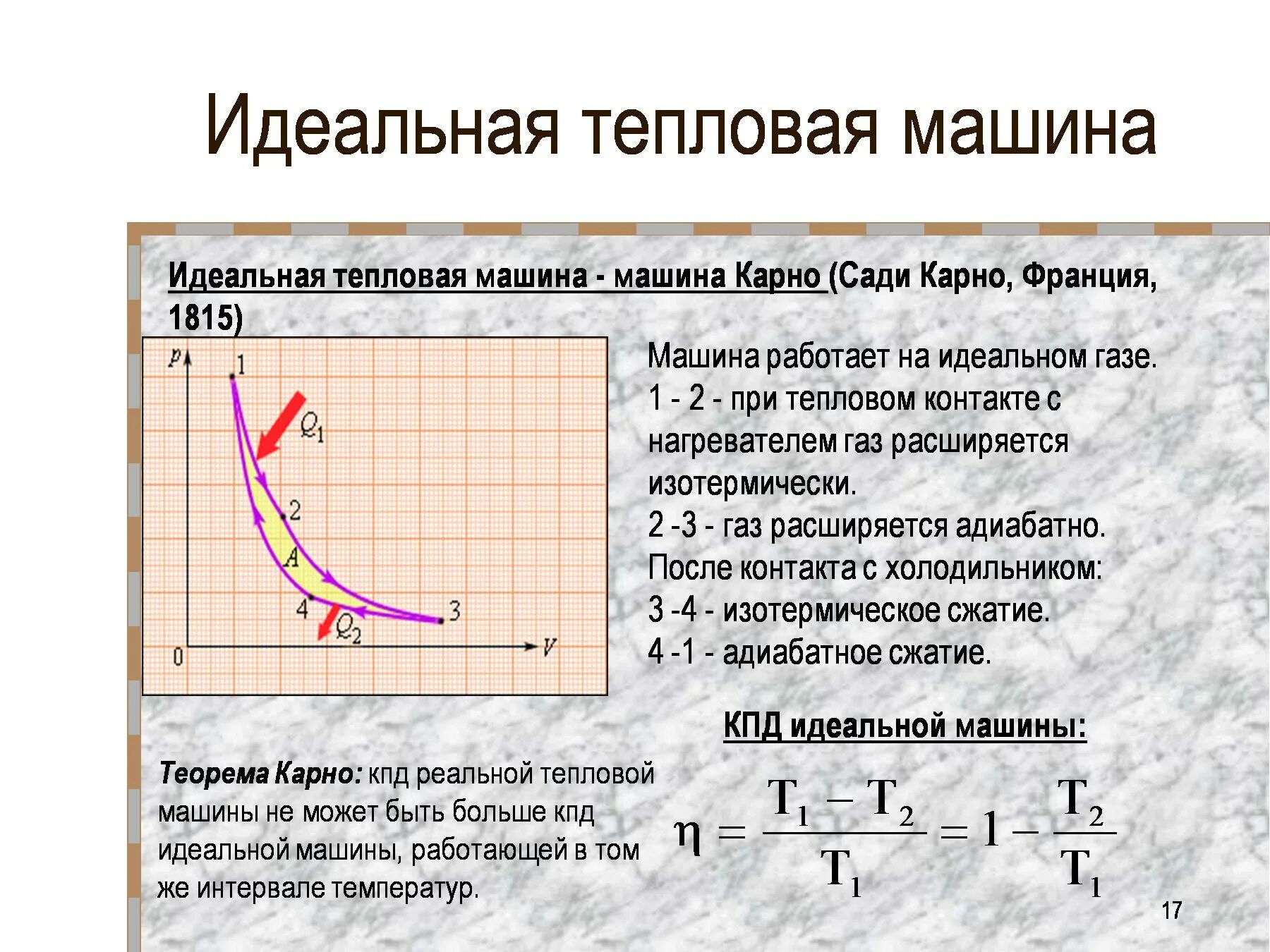 Формула идеальной машины