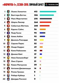 Список чемпионов формулы 1