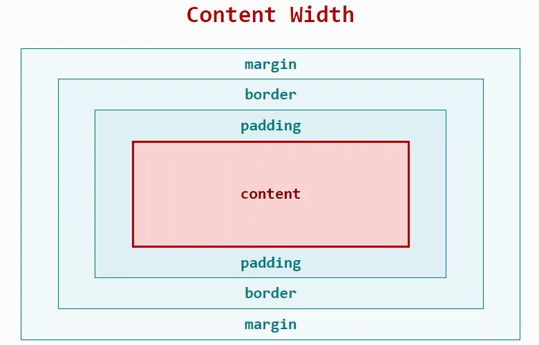 Page width