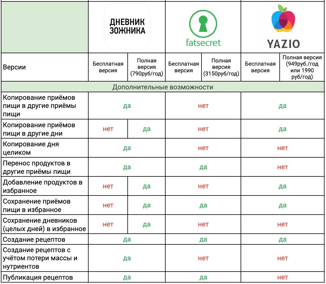 Что такое рск в продуктах