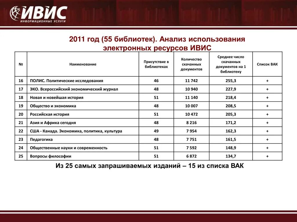 Полное название библиотеки. Список библиотеки. Формы мероприятий в библиотеке список. Реестр библиотеки. Статистический анализ библиотек.