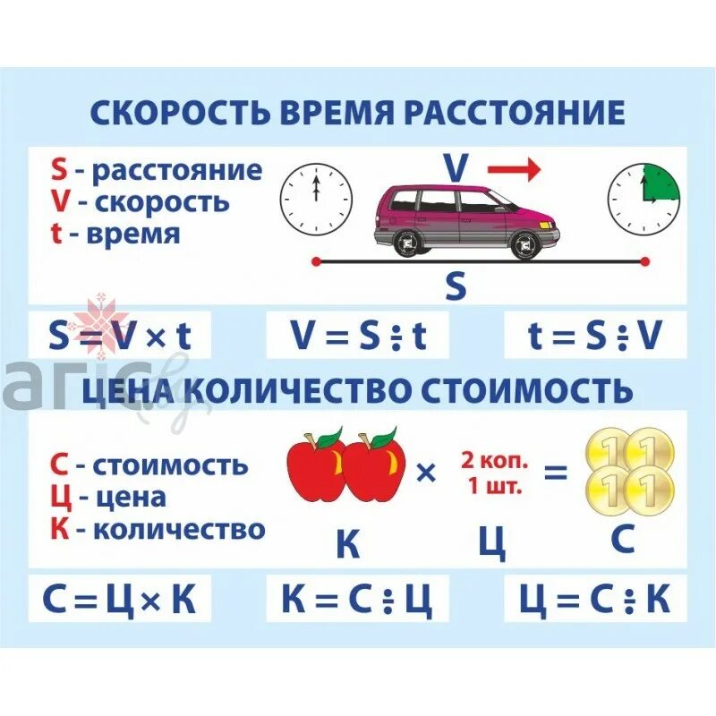 Формулы нахождения скорости времени и расстояния 4 класс таблица. Скорость время расстояние. Таблица скорость время расстояние. Памятка скорость время расстояние.