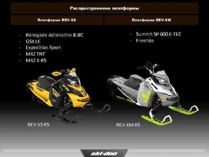 Саммит 600. BRP Summit 600 e-Tec. BRP Summit 800 e-Tec габариты. Ski-Doo Summit 800 e-Tec габариты. БРП саммит 600 е тек.