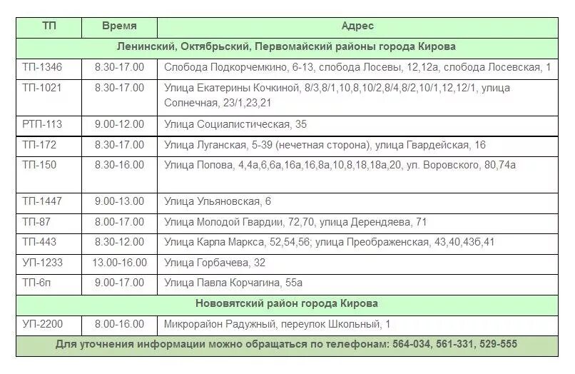 Реестр зданий администрации г Кирова Нововятский район. Расписание магазина 25 г Киров Нововятский район.