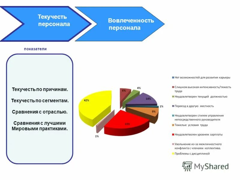 Текучесть кадров