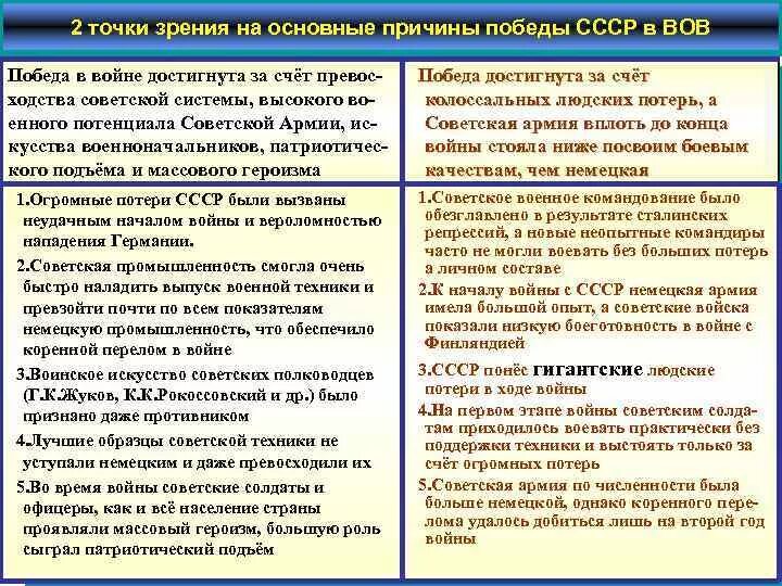 Существует следующая точка зрения ссср успешно. Причины Победы СССР В ВОВ. Причины Победы в Великой Отечественной войне. Причины Победы в ВОВ. Причины Победы в войне.