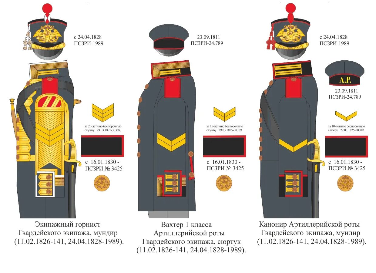 Нашивки Российской императорской армии. Шевроны Российской императорской армии России. Шевроны армии Российской империи. Нарукавные нашивки Российской императорской армии. Альтернативная история царской россии читать