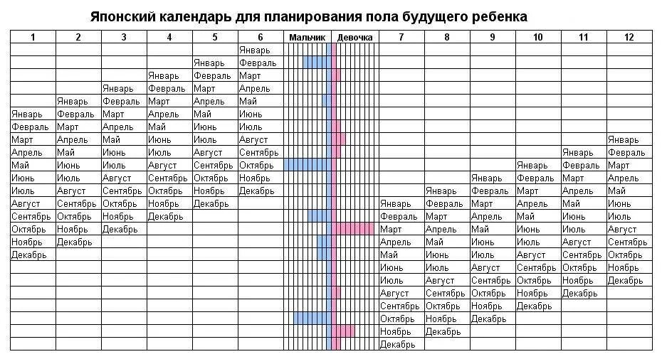 Пол ребенка число. Таблица планирования пола ребенка. японский метод планирования пола ребенка таблица. таблица по планированию пола будущего ребенка. таблица планирования детей по полу.