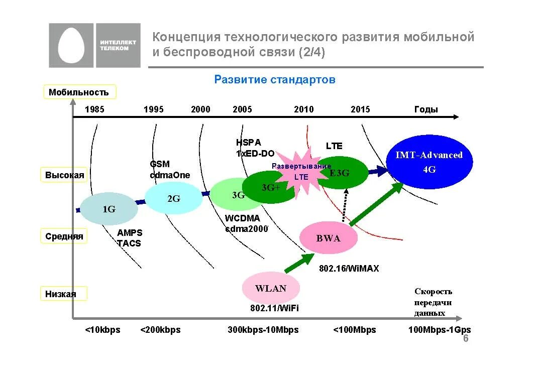 теория технологического разрыва. теория технологических укладов. глазьев технологические уклады. ю глазьева. теории технологического развития.