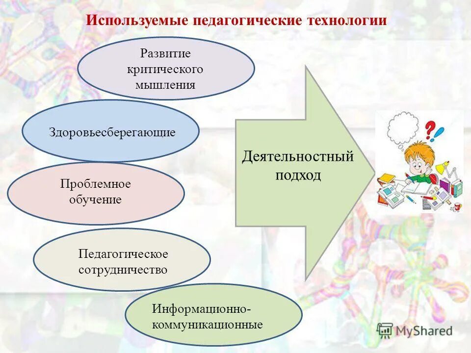 Игра используемая образовательных