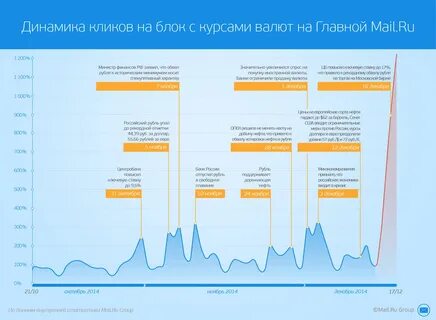 Курс mail