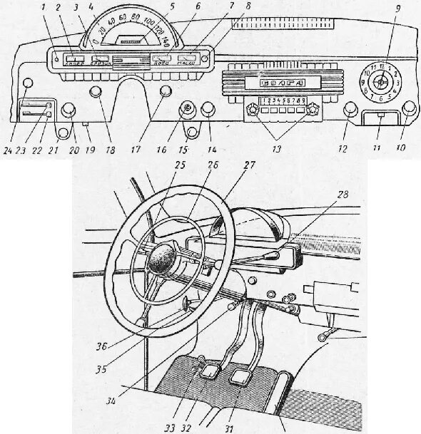 Панель управления ваз 2106 с пояснениями. Панель приборов автомобиля ваз 2107. Панель управления ваз 2108. Органы управления прибора. Органы управления ваз 2107.
