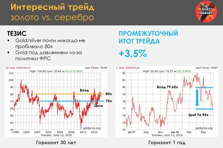 Компании занимающиеся акциями. Голд ТРЕЙД СПБ.