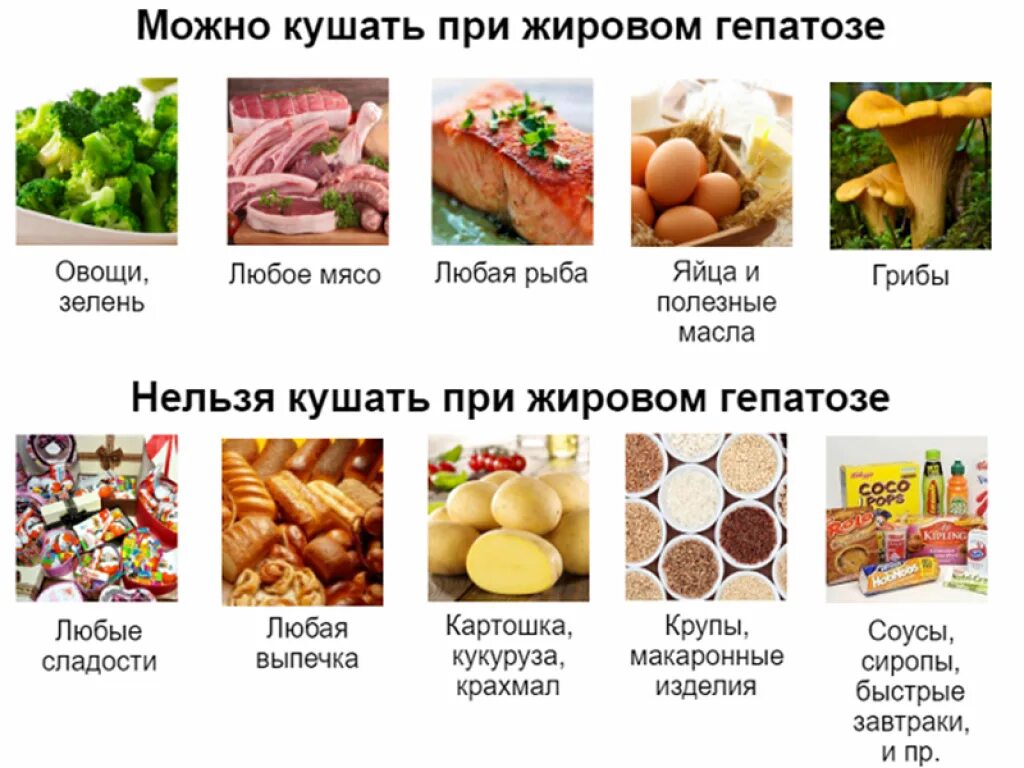 Продукты запрещенные при болезни. Овощи разрешенные при жировом гепатозе. Жировой гепатоз печени запрещенные продукты. Запрещенные продукты при гепатозе печени. Список разрешенных продуктов при жировом гепатозе.