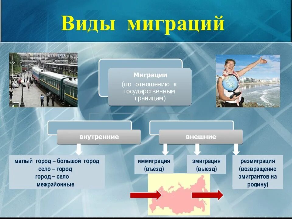 Почему происходит миграция. Миграция населения. Миграционные процессы. Тема миграция. Миграция презентация.