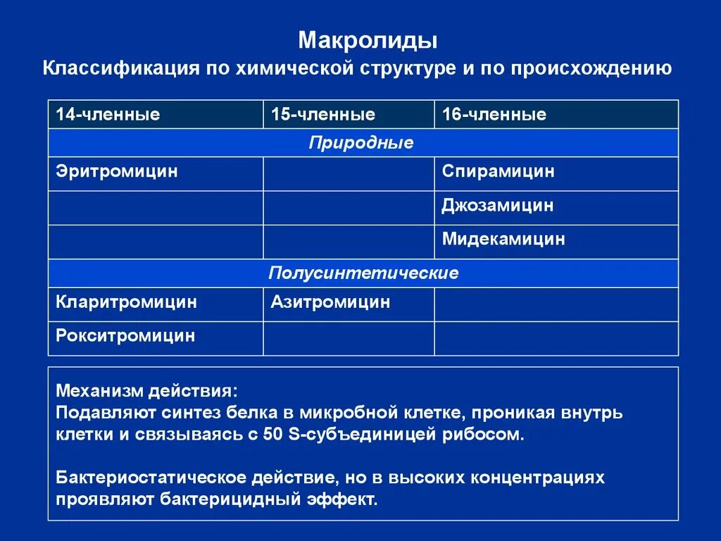 Макролиды какая группа антибиотиков. Макролиды 1 2 3 поколения. Классификация макролидных антибиотиков. Макролиды и азалиды классификация. Антибиотики макролиды показания.