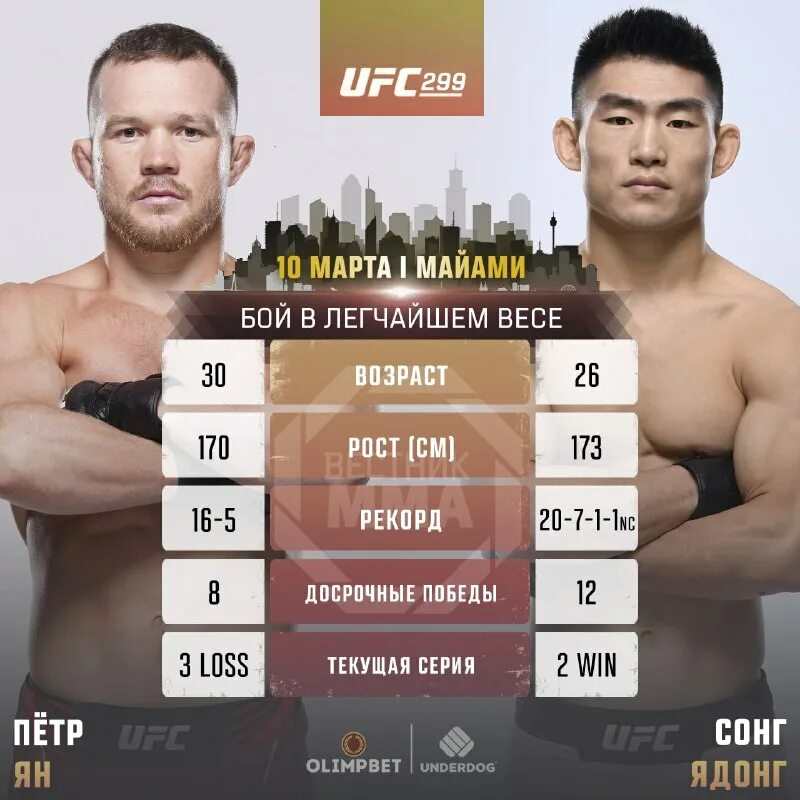 Юфс 10. Юфс 10. Юфс 10. Юфс 279 полный кард участников. 03 2024.