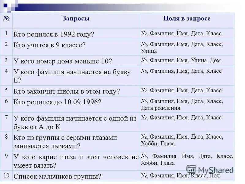 Лист самооценки воспитателя. Техника чтения картинка реклама. Описание класса даты. Календарный план выполнения проекта. Описать свой класс.