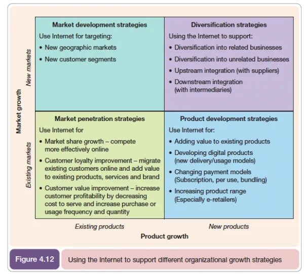 Existing product. Existing product. Product / market matrix ansoff. Ansoff matritsasi. Existing product.