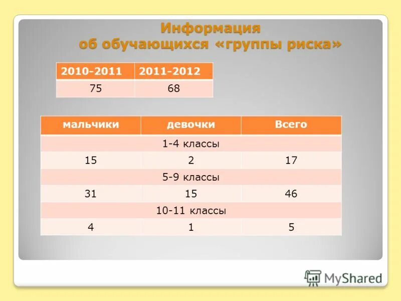 анализ работы школы за полугодие