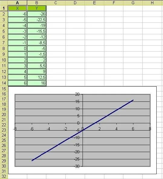 X 2 x 5 информатика. Постройте график функции y sin x x на отрезке -10 10 с шагом 0.5. Как построить график функции с шагом 0.5. Графики функций в экселе. Построить график функции с шагом.