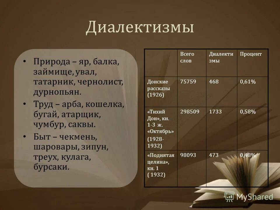 диалекты. традиции казаков в тихом доне. диалектизмы в тихом доне. диалектная лексика в романе тихий дон. лексика диалектизмы.
