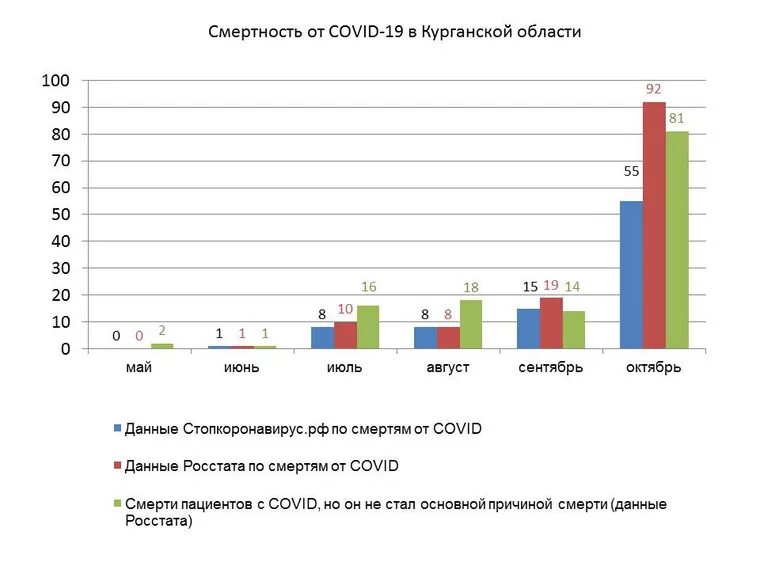 Сайт статистики нижегородской области. Данные Росстата. Курганская область Росстат. Статистика смертности в Белгородской области. Высокая смертность.