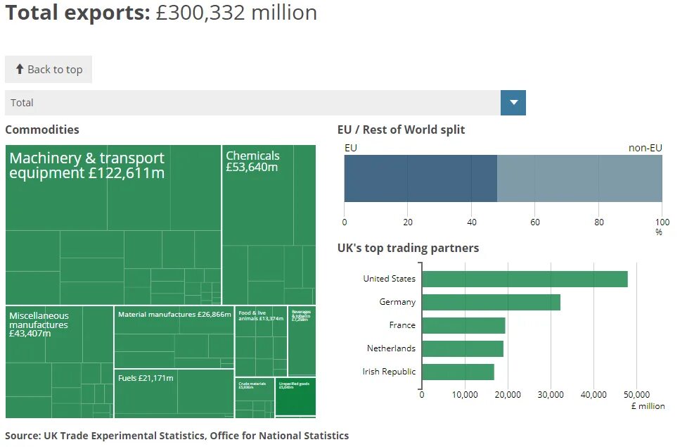 Export statistics. Uk import export. total of exports and imports. adidas imports and exports ltd.