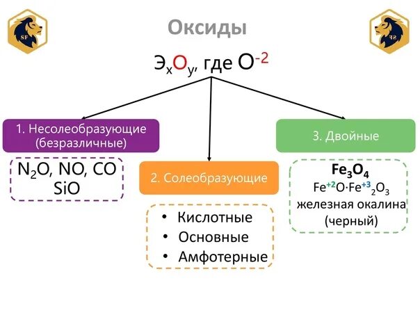 Эс о 2 какой оксид