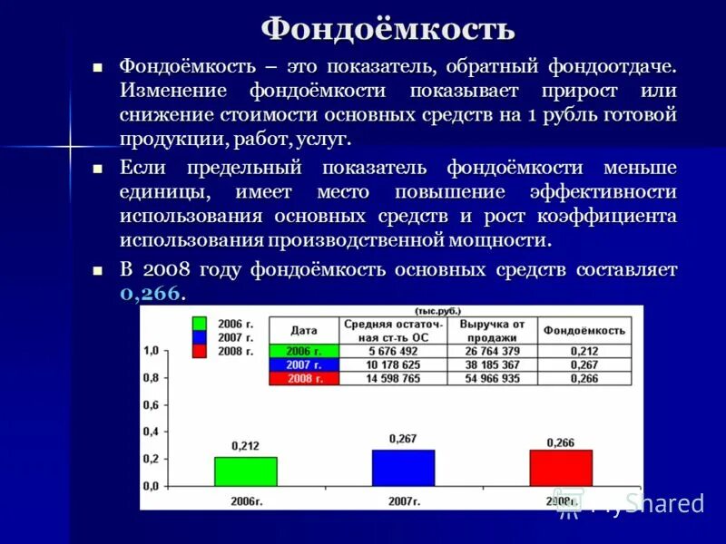 Фондоемкость формула. Формула фонда емкости. Фондоотдача и фондоемкость формулы. Как определить показатель фондоотдачи. Коэффициент фондоемкости основных фондов.