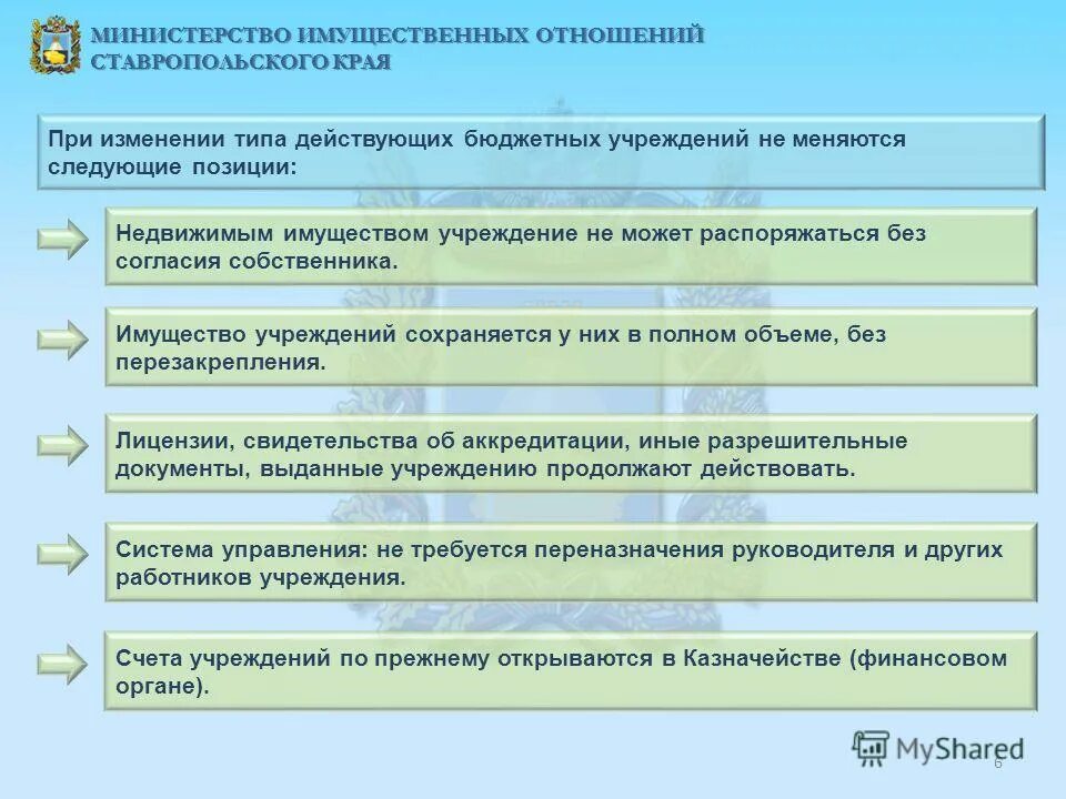 Сайт минимущества ставропольского края. Министерство имущественных отношений Ставрополь. Минимущество Ставропольского края. Управление имущественных отношений Ставропольского края. Федеральное Министерство имущественных отношений сайт.