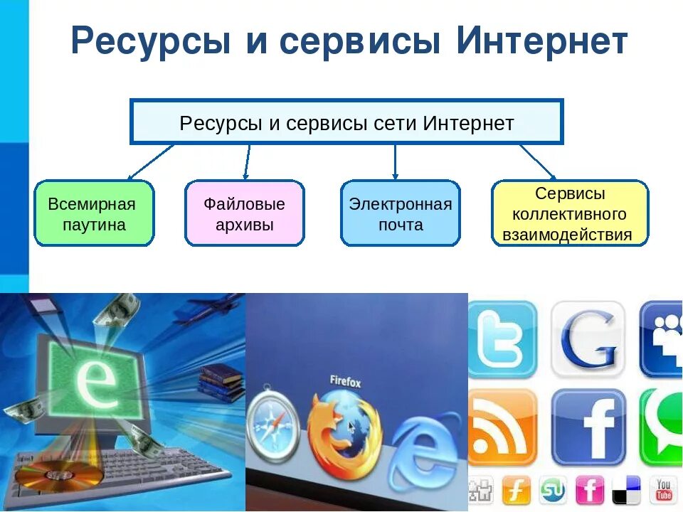 Интерактивный информатика