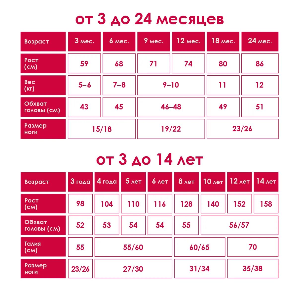 Размерная сетка детской обуви по возрасту. Размерная сетка детской обуви в см таблица. Размерная сетка обуви для детей в сантиметрах размер. Размер детской обувниццы.