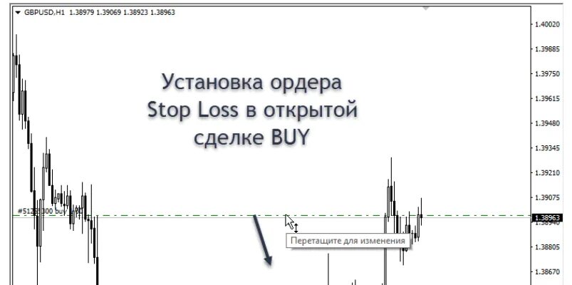 Как ставить стоп лосс. Походный ордер. установка отложенных ордеров баббит. loss loss loss loss loss loss дота 2. как ставить стоп лосс в квике.