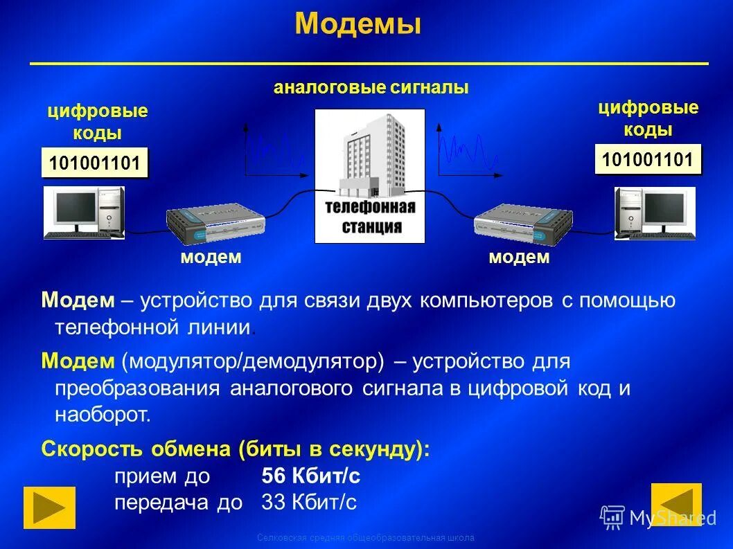 Устройство приема информации. Модем Назначение устройства. Сетевой модем. Протоколы модема. Аналоговые и цифровые модемы.